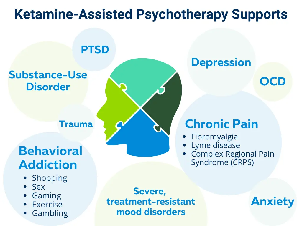 Ketamine-Assisted Psychotherapy, A therapist guiding a patient through ketamine-assisted psychotherapy for mental health treatment.